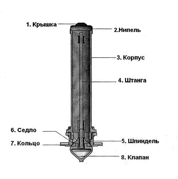 Гидрант пожарный подземный